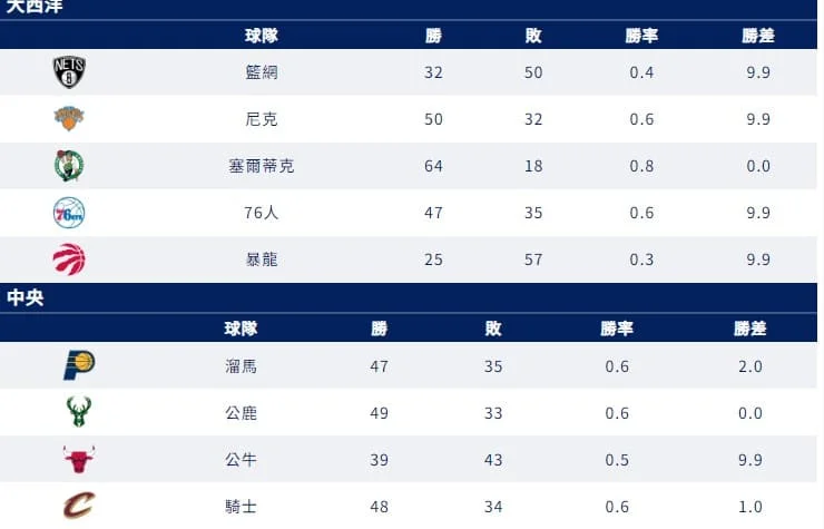 MBM娛樂城NBA即時比分與戰績追蹤 3 MBM娛樂城NBA賽季即時比分與戰績追蹤 1