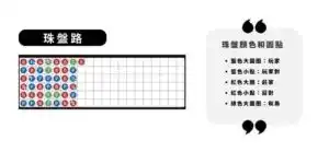 珠盤路