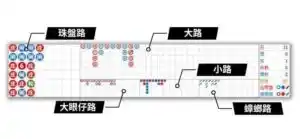 牌路
