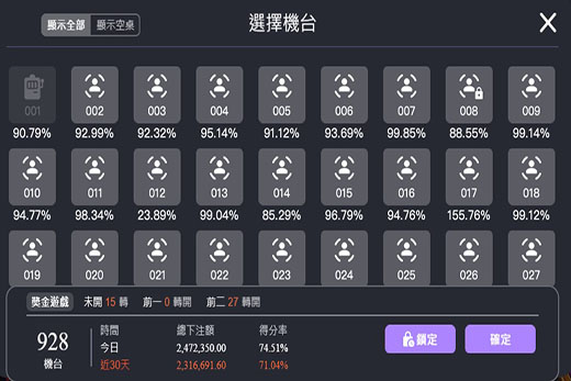 MBM娛樂城 電子老虎機全系統爆分秘訣大公開 2 MBM娛樂城-電子老虎機爆分秘訣大公開