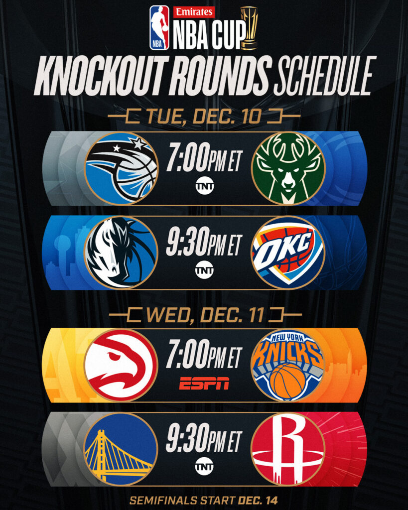 邁向總冠軍!NBA盃8強隊伍實力對比與預測 2 NBA盃8強隊伍實力